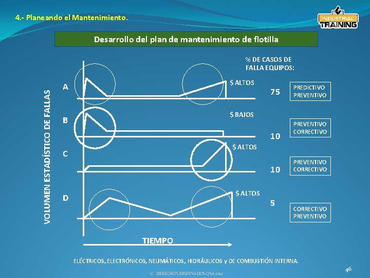 4. - Planeando el Mantenimiento. Desarrollo del plan de mantenimiento de flotilla VOLUMEN ESTADÍSTICO