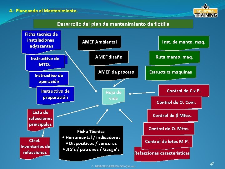 4. - Planeando el Mantenimiento. Desarrollo del plan de mantenimiento de flotilla Ficha técnica