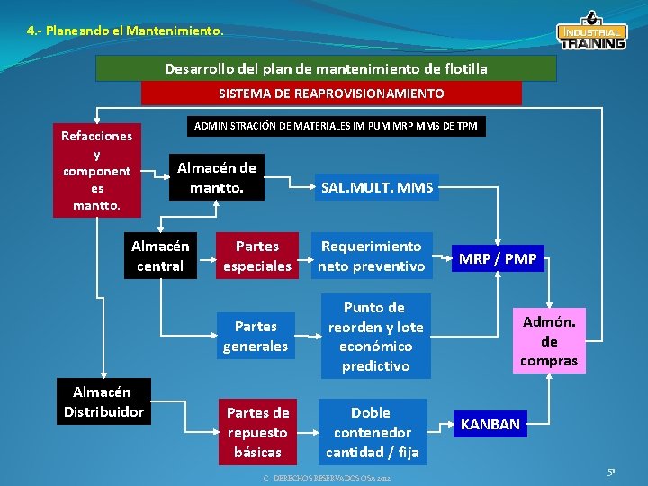 4. - Planeando el Mantenimiento. Desarrollo del plan de mantenimiento de flotilla SISTEMA DE