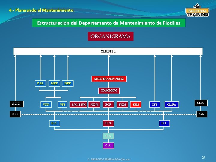 4. - Planeando el Mantenimiento. Estructuración del Departamento de Mantenimiento de Flotillas ORGANIGRAMA CLIENTE