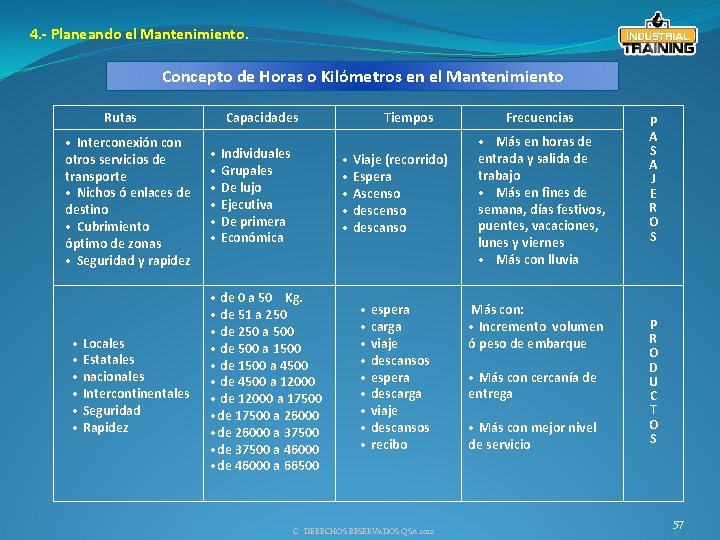 4. - Planeando el Mantenimiento. Concepto de Horas o Kilómetros en el Mantenimiento Rutas