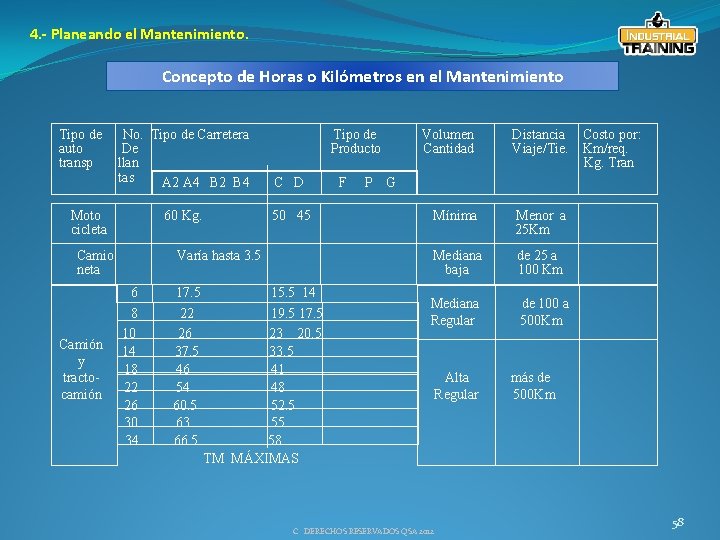 4. - Planeando el Mantenimiento. Concepto de Horas o Kilómetros en el Mantenimiento Tipo