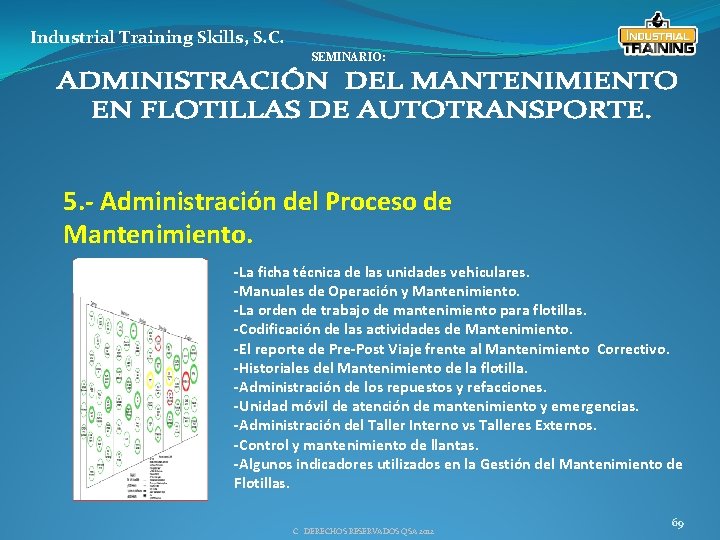 Industrial Training Skills, S. C. SEMINARIO: 5. - Administración del Proceso de Mantenimiento. -La