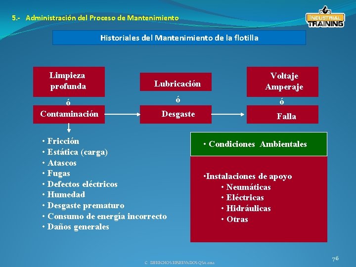 5. - Administración del Proceso de Mantenimiento Historiales del Mantenimiento de la flotilla Limpieza