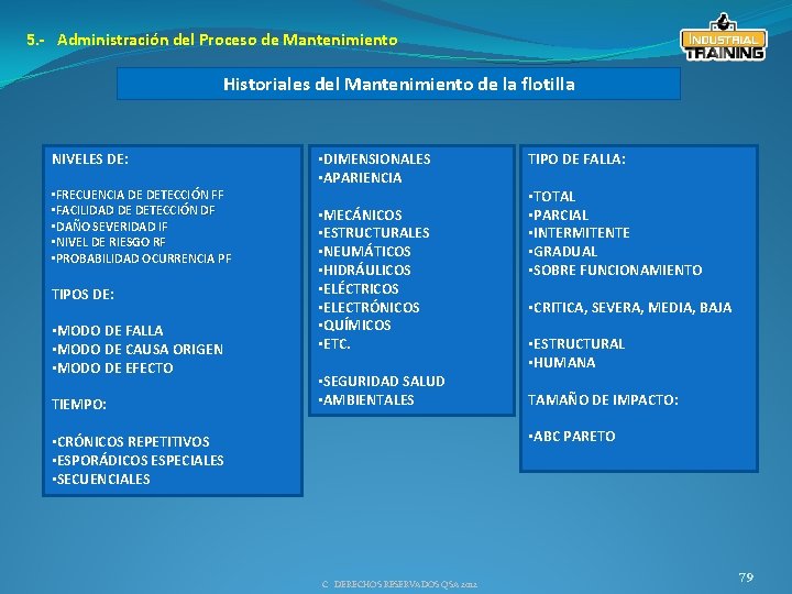 5. - Administración del Proceso de Mantenimiento Historiales del Mantenimiento de la flotilla NIVELES