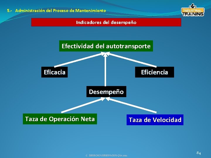 5. - Administración del Proceso de Mantenimiento Indicadores del desempeño Efectividad del autotransporte Eficacia