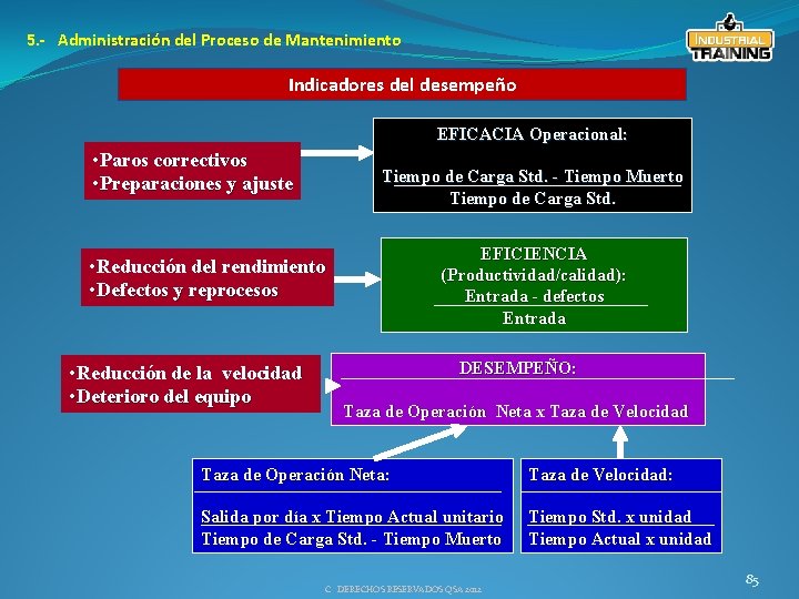 5. - Administración del Proceso de Mantenimiento Indicadores del desempeño EFICACIA Operacional: • Paros