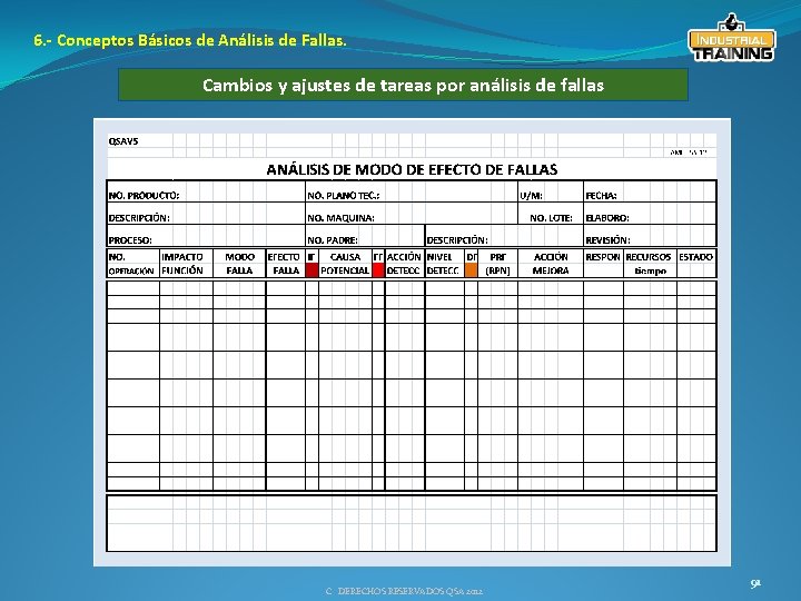 6. - Conceptos Básicos de Análisis de Fallas. Cambios y ajustes de tareas por