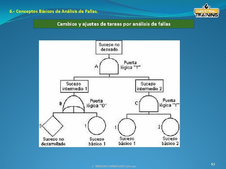 6. - Conceptos Básicos de Análisis de Fallas. Cambios y ajustes de tareas por