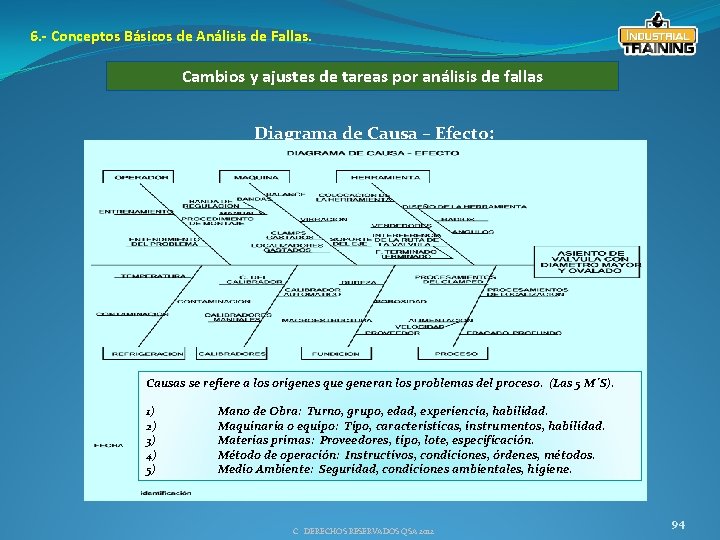 6. - Conceptos Básicos de Análisis de Fallas. Cambios y ajustes de tareas por