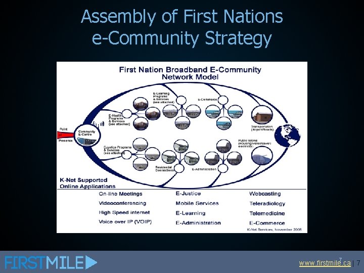 Assembly of First Nations e-Community Strategy 7 www. firstmile. ca |7 
