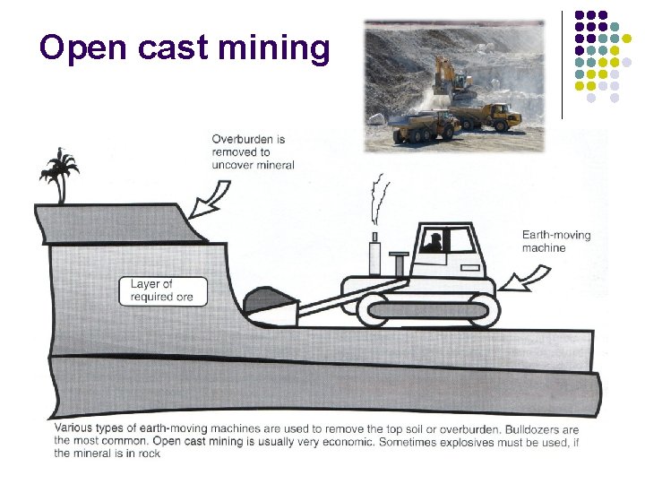 Open cast mining 