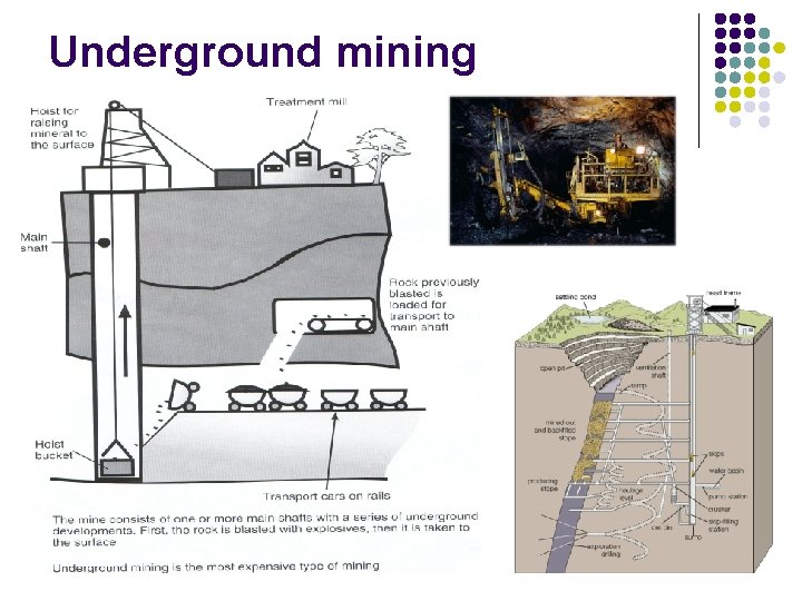 Underground mining 