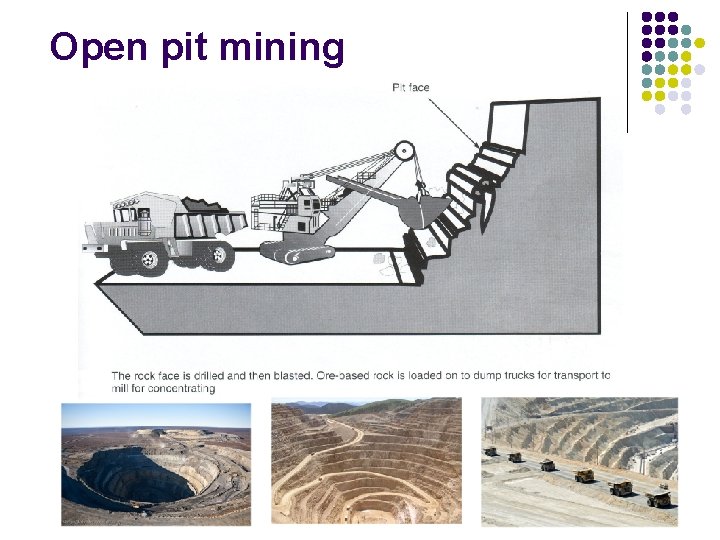 Open pit mining 