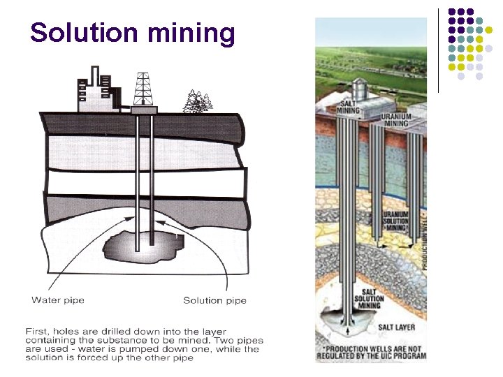 Solution mining 