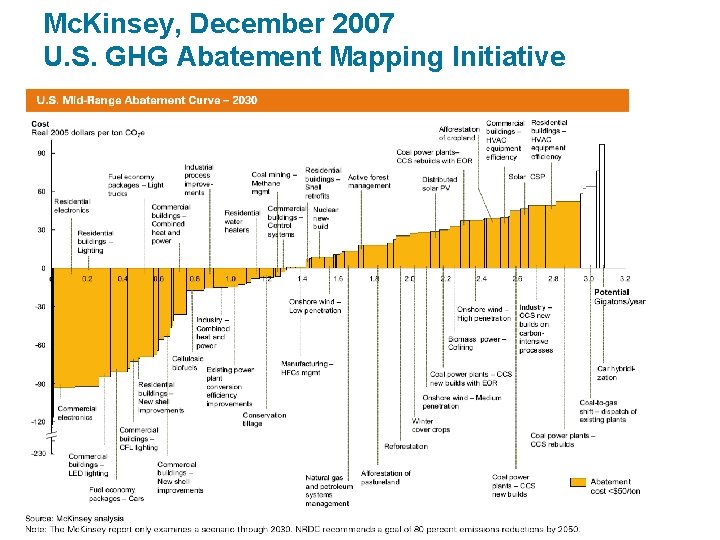 Mc. Kinsey, December 2007 U. S. GHG Abatement Mapping Initiative 