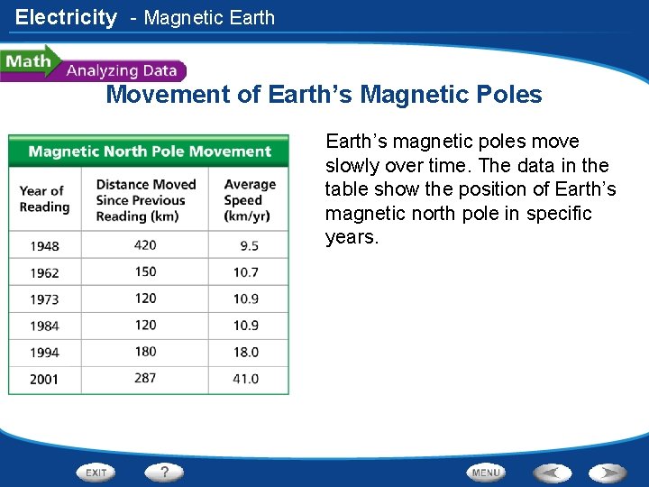 Electricity - Magnetic Earth Movement of Earth’s Magnetic Poles Earth’s magnetic poles move slowly