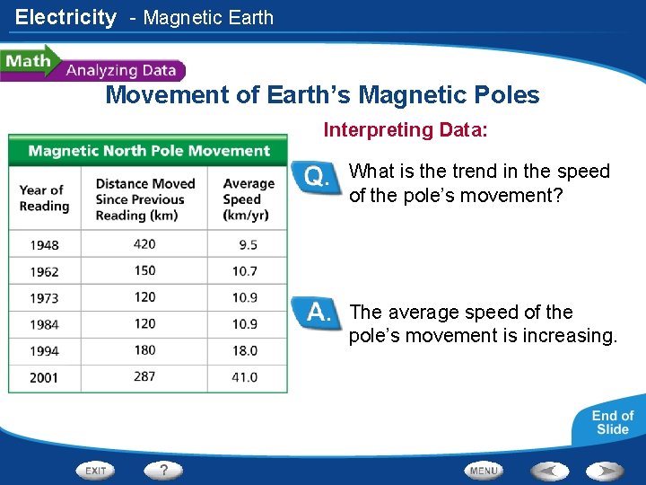 Electricity - Magnetic Earth Movement of Earth’s Magnetic Poles Interpreting Data: What is the