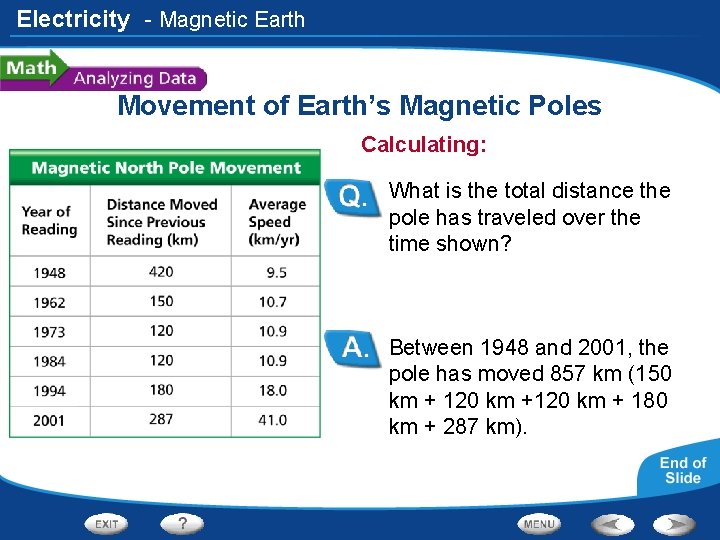 Electricity - Magnetic Earth Movement of Earth’s Magnetic Poles Calculating: What is the total