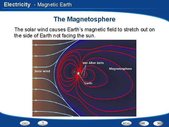 Electricity - Magnetic Earth The Magnetosphere The solar wind causes Earth’s magnetic field to