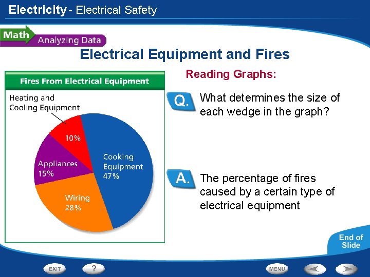 Electricity - Electrical Safety Electrical Equipment and Fires Reading Graphs: What determines the size