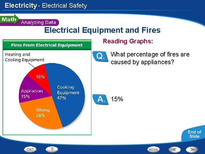 Electricity - Electrical Safety Electrical Equipment and Fires Reading Graphs: What percentage of fires