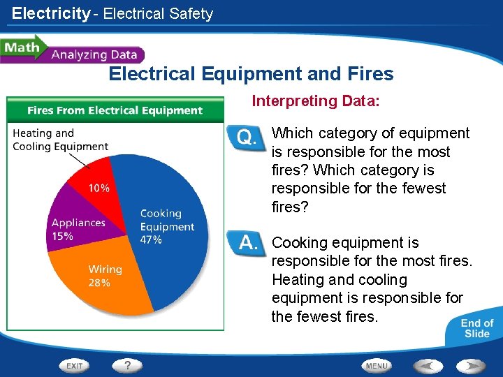Electricity - Electrical Safety Electrical Equipment and Fires Interpreting Data: Which category of equipment