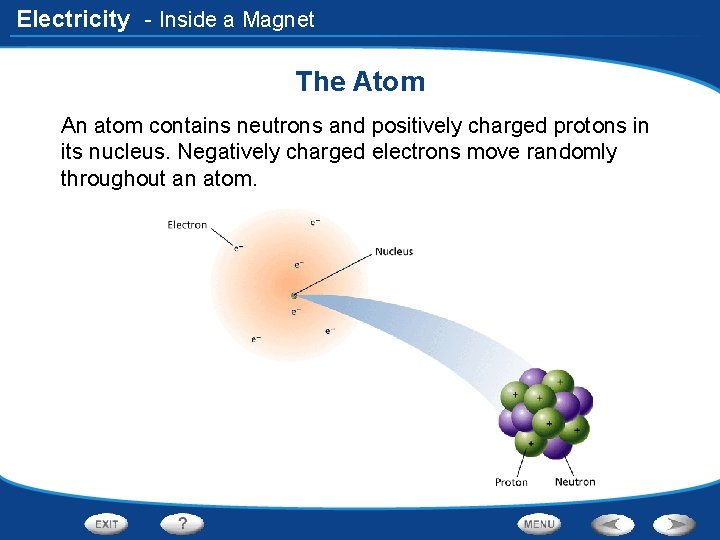 Electricity - Inside a Magnet The Atom An atom contains neutrons and positively charged