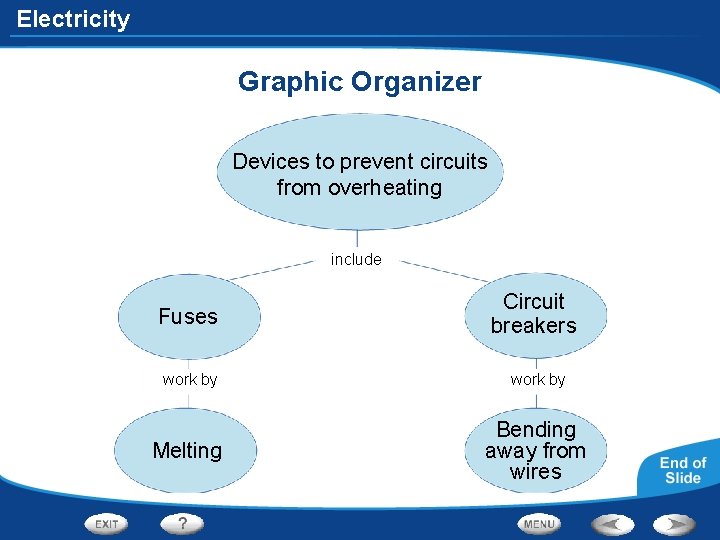 Electricity Graphic Organizer Devices to prevent circuits from overheating include Fuses Circuit breakers work