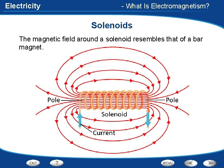 Electricity - What Is Electromagnetism? Solenoids The magnetic field around a solenoid resembles that