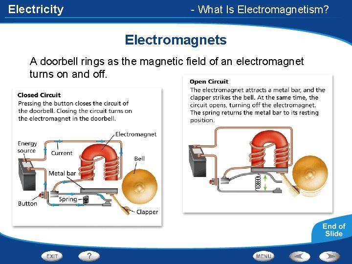 Electricity - What Is Electromagnetism? Electromagnets A doorbell rings as the magnetic field of