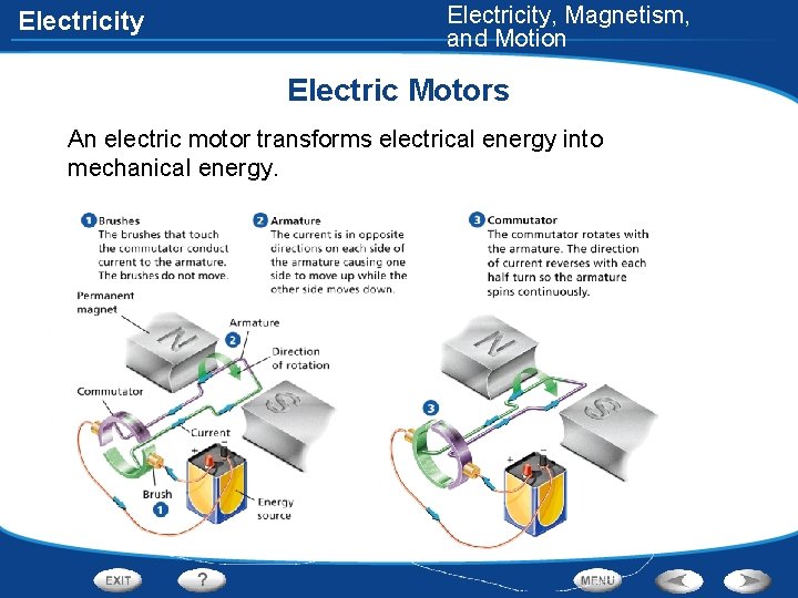Electricity, Magnetism, and Motion Electric Motors An electric motor transforms electrical energy into mechanical