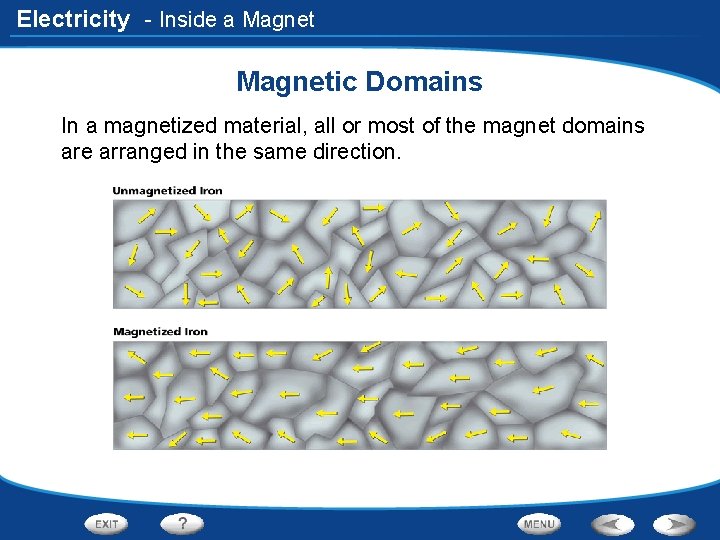 Electricity - Inside a Magnetic Domains In a magnetized material, all or most of