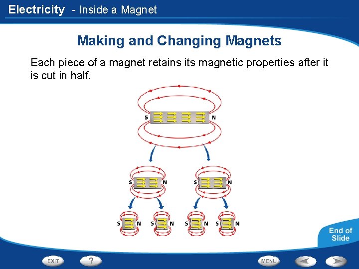 Electricity - Inside a Magnet Making and Changing Magnets Each piece of a magnet