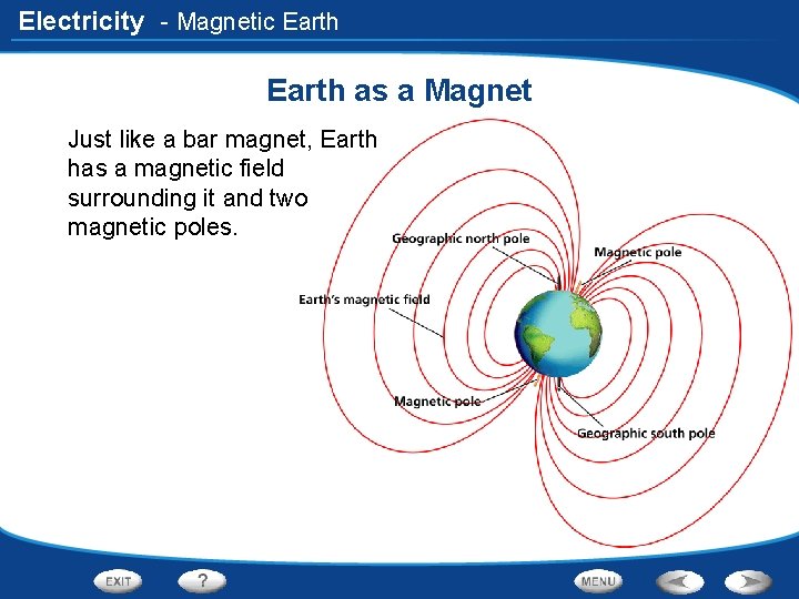 Electricity - Magnetic Earth as a Magnet Just like a bar magnet, Earth has