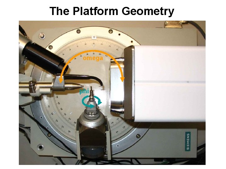 The Platform Geometry omega phi 