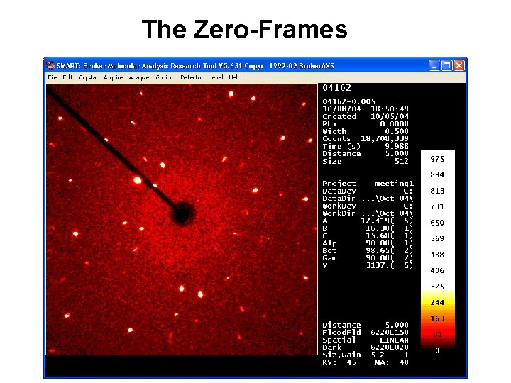 The Zero-Frames 