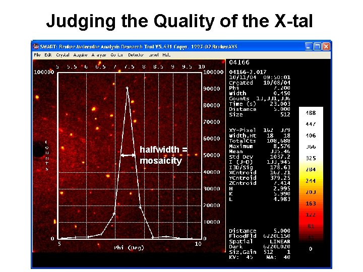 Judging the Quality of the X-tal The Rocking Curve Analyze Rocking Number of frames