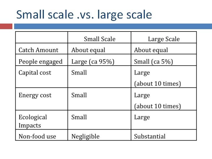 Small scale. vs. large scale 