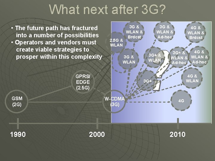 What next after 3 G? • The future path has fractured into a number