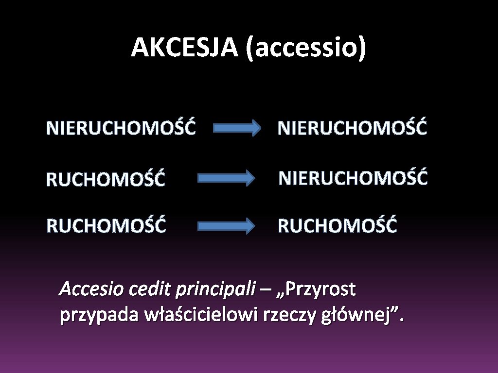 AKCESJA (accessio) NIERUCHOMOŚĆ RUCHOMOŚĆ Accesio cedit principali – „Przyrost przypada właścicielowi rzeczy głównej”. AKCESJA (accessio) NIERUCHOMOŚĆ RUCHOMOŚĆ Accesio cedit principali – „Przyrost przypada właścicielowi rzeczy głównej”.