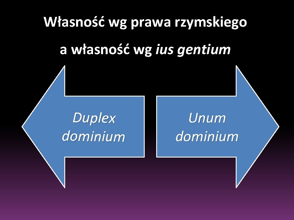 Własność wg prawa rzymskiego a własność wg ius gentium Duplex dominium Unum dominium 