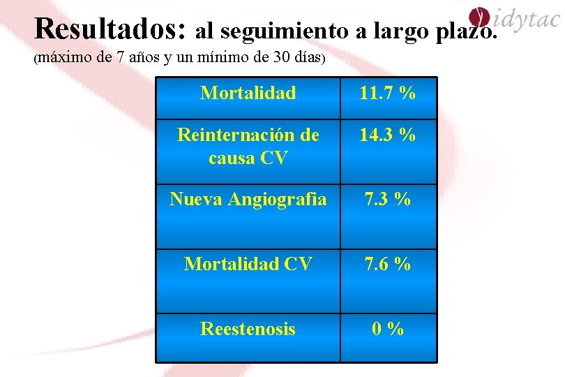 Resultados: al seguimiento a largo plazo. (máximo de 7 años y un mínimo de