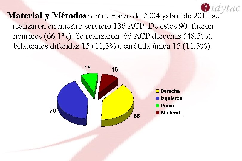 Material y Métodos: entre marzo de 2004 yabril de 2011 se realizaron en nuestro