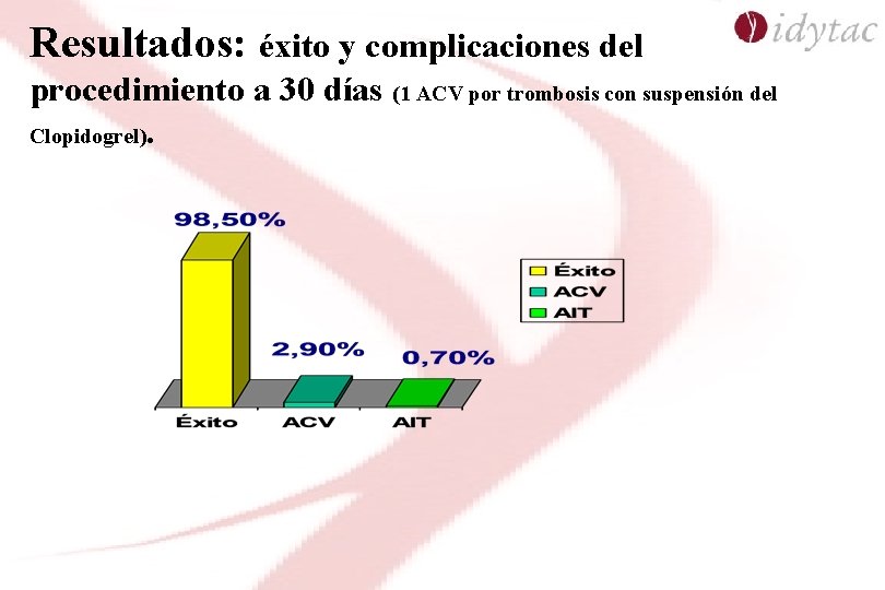 Resultados: éxito y complicaciones del procedimiento a 30 días (1 ACV por trombosis con