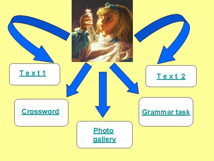Text 1 Text 2 Crossword Grammar task Photo gallery Text 1 Text 2 Crossword Grammar task Photo gallery