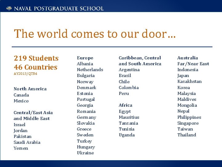 The world comes to our door… 219 Students 46 Countries AY 2013/QTR 4 North