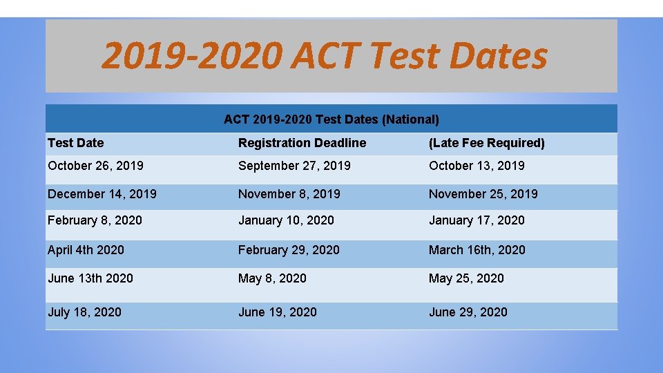 2019 -2020 ACT Test Dates ACT 2019 -2020 Test Dates (National) Test Date Registration