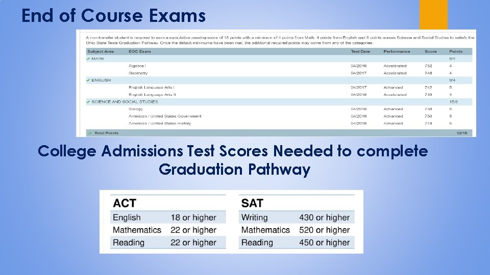 End of Course Exams College Admissions Test Scores Needed to complete Graduation Pathway 