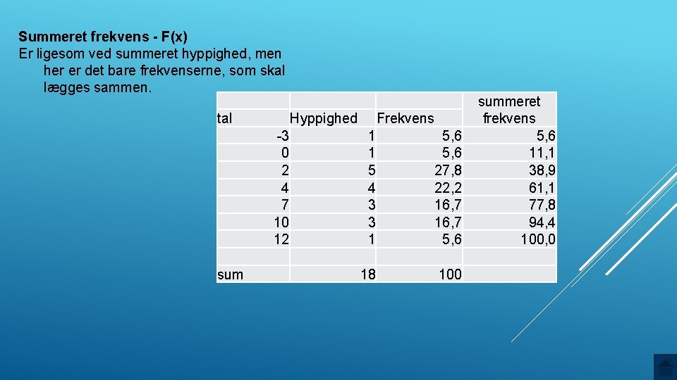 Summeret frekvens - F(x) Er ligesom ved summeret hyppighed, men her er det bare